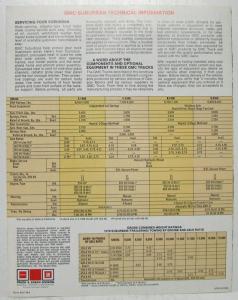 1978 GMC Suburban C- K- 1500 2500 Truck Sales Brochure Folder Original