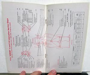 1956 Hudson Hornet Owners Operator Manual Original