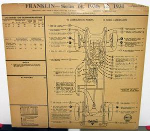 1930-34 Franklin Series 14 15 & Airman Dealer Lube Chart 2 Sided Shell Lubricant