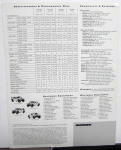 1997 Hummer Always Have the Right of Way Sales Data Sheet