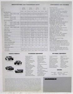 1998 Hummer The World Unabridged Sales Data Sheet