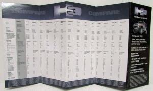 2008 Hummer H2 and H3 Competition Comparison Charts Folder