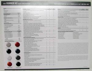 2009 Hummer H3 Sales Data Sheet