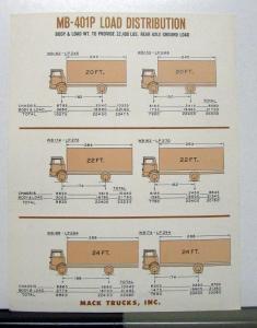 1969 Mack Truck MB Series Sales Brochure