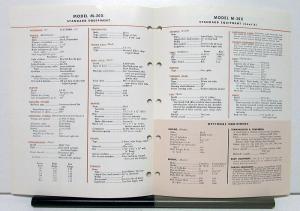 1972 Mack Truck Model M 20X Specification Sheet