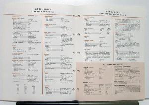 1974 Mack Truck Model M 20X Specification Sheet