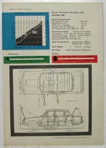 1964 Triumph 2000 AutoCar Owners Guide Sheet Supplement Reprint - English Market