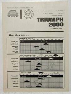 1964 Triumph 2000 Motor Magazine Extended Test Reprint Folder - English Market