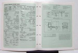 1976 Mack Truck Model MB 400T Specification Sheet