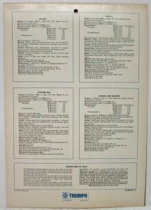 1970 Triumph Full Line Calendar - UK Market