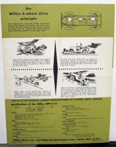 1955 Willys 4-Wheel Drive Jeep Model CJ-5 Sales Brochure by Willys-Overland