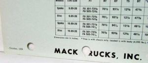 1960 Mack Truck School Bus Chassis Models B30B & B34B Spec Sheet
