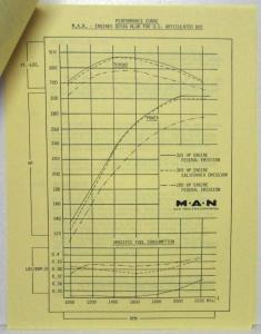 1980-1985 MAN Bus Sales Sheets and Technical Description Bundle