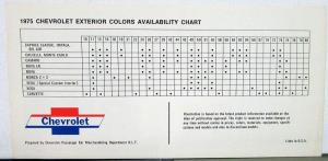 1975 Chevrolet Passenger Car Colors Paint Chips Sales Folder Original