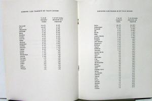 1965 Volvo WHO BUYS VOLVOS? Sales Brochure Ltr & List Dealers US & Canada Orig