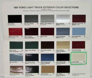 1987 Ford Light Truck Exterior Paint Chips