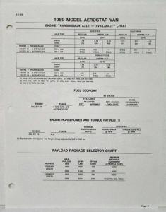 1989 Ford Aerostar Wagon Sales Data Sheets
