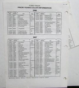 1989 Ford Truck Paint Chips by DuPont