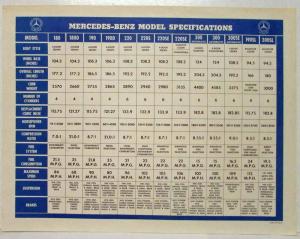 1960-1962 Mercedes Benz Model Specifications Sheet