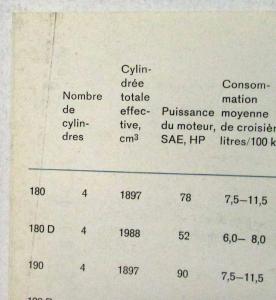 1962 Mercedes-Benz Passenger Cars Sales Folder - French Text