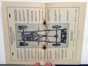 1935 Chevrolet Master Deluxe Owners Manual For The Care Of Your Car Original
