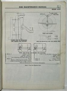 1955 GMC Trucks Gas & Diesel Model 550-970 Service Maintenance Manual Supplement