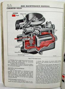 1960 GMC Trucks Pickup Models 1000-5000 Preliminary Service Maintenance Manual