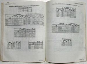 1975 GMC Truck Pickup Series 1500-3500 Service Manual Supplement Inc Jimmy G&P