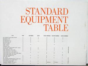 1960 Plymouth Accessories Fury Belvedere Savoy Suburban Sales Brochure Original