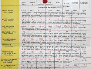 1952 Aero Willys Wing & Ace Comparison Chart Other Makes Sales Folder Original