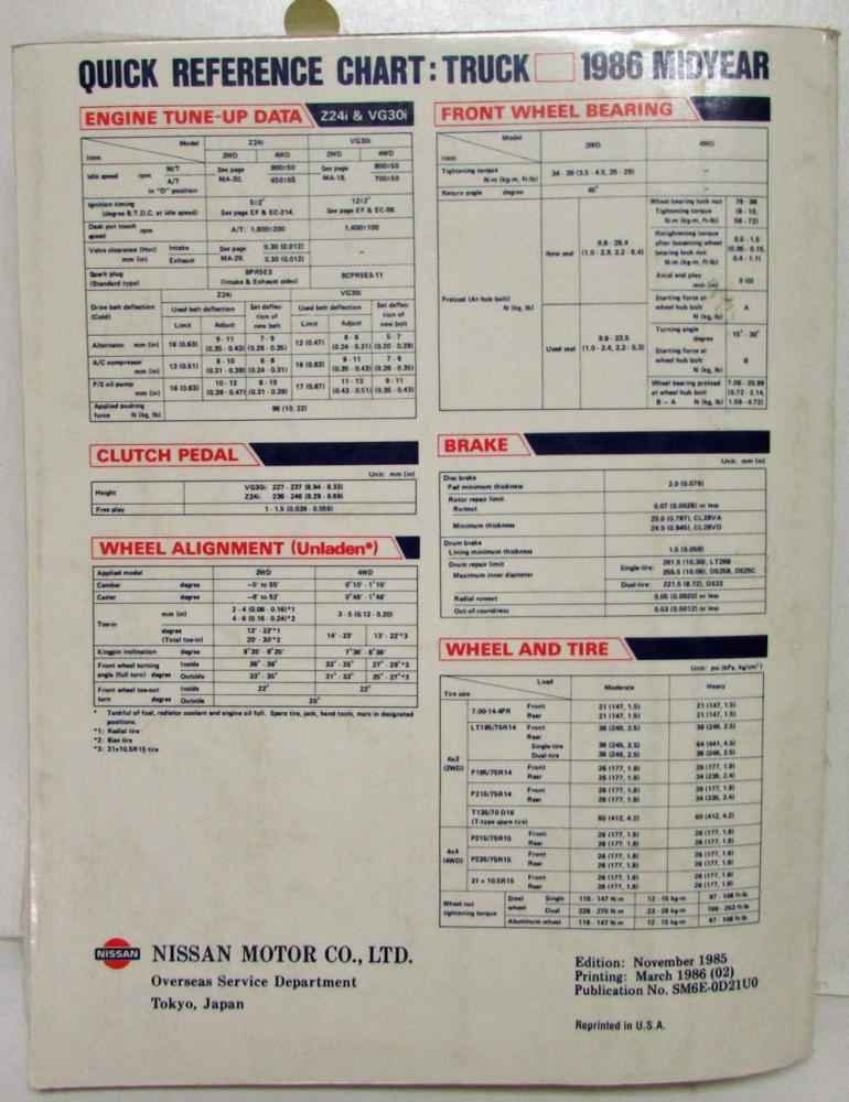 1986 visual data 7