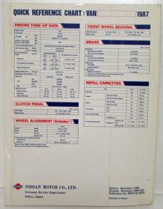 1987 Nissan Van Service Shop Repair Manual Model C22 Series