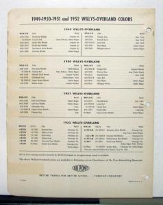 1953 Willys Jeep Station Wagon Truck Delivery Paint Chips By Dupont