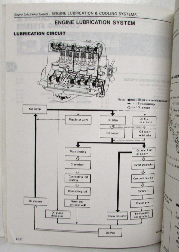 1981 Datsun 810 Diesel Service Shop Repair Manual Model 910 Series