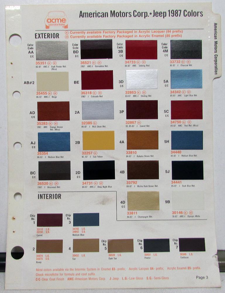 1987 Jeep Cherokee CJ Wagoneer Comanche Wrangler Paint Chips
