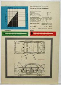 1964 Austin 1100 Autocar Owners Guide Sheet Reprint