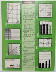 1973 Austin Marina 1800 Car Road Test Reprint Sales Folder South African Market