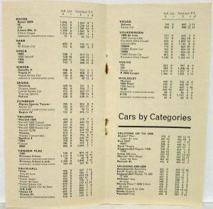 1964 Autocar New Car Prices List - UK