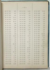 1962 BMW Automobile Parts Price List