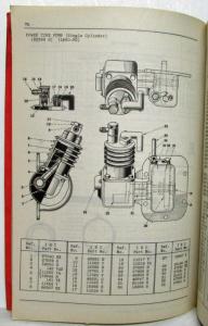 1936-1937 International IH MT-33 Model C-300 w/ Hydraulic Brakes Parts Catalog