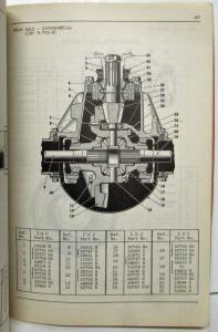 1936-1937 International IH MT-33 Model C-300 w/ Hydraulic Brakes Parts Catalog