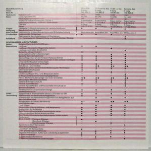 1989 Fiat Uno 89 Data Model Price Guide - German Text