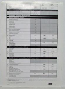 1995 Fiat Barchetta Spec Sheet