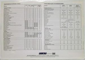 1996 Fiat Panda Spec Sheet - French Text