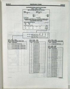 1985 Ford Lt Medium Heavy Truck Pre-Delivery Maintenance & Lube Service Manual
