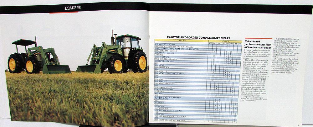 John Deere Compatibility Chart