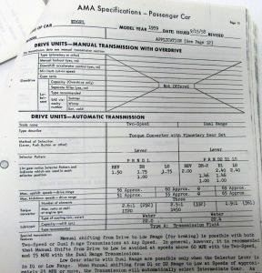 1959 Edsel Ranger Corsair AMA Consolidated Specification Questionnaire