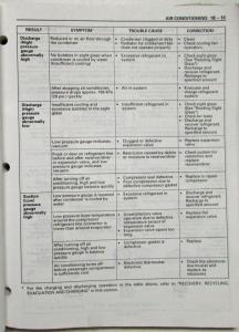 1996 Honda Passport Service Shop Repair Manual - Isuzu Rodeo