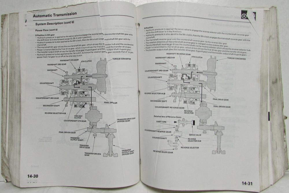 2003-2004 Honda Pilot SUV Service Shop Repair Manual