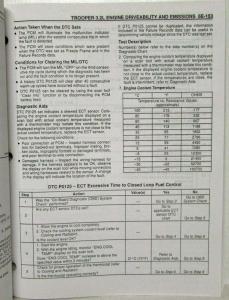 1996-1997 Acura SLX Fuel and Emissions Service Manual - Isuzu Trooper 3.2L